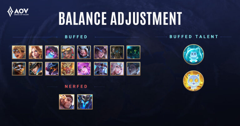 Patch Notes Terbaru Minggu Ini 5 Update yang Mengubah Strategi Ranked (2026)