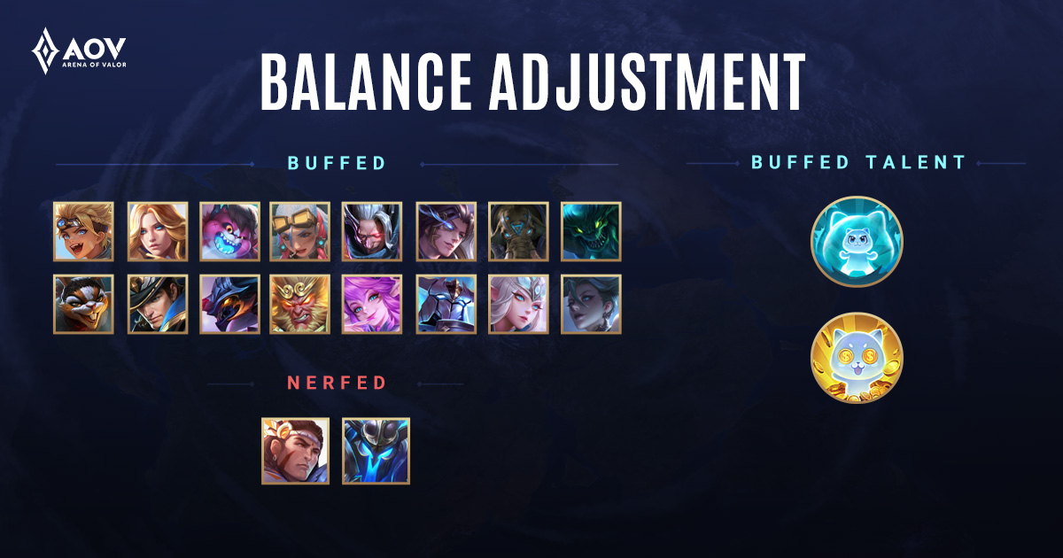 Patch Notes Terbaru Minggu Ini 5 Update yang Mengubah Strategi Ranked (2026)