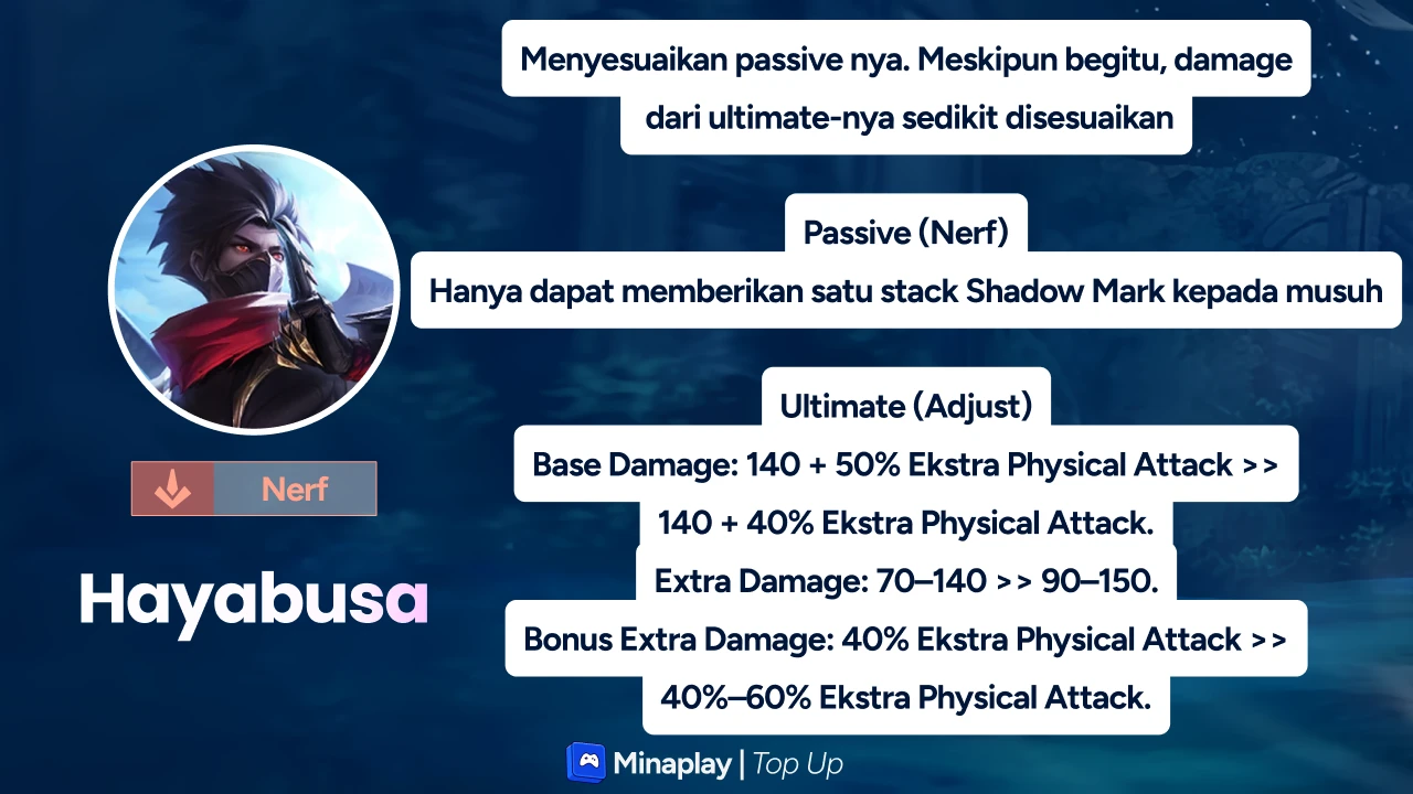 Analisis Detail Patch Notes Buff, Nerf, dan Perubahan Sistem Gameplay yang Wajib Diketahui
