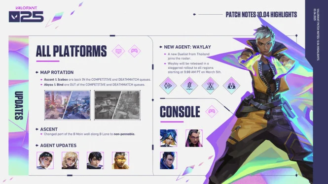 Bagaimana Update Patch Game Mengubah Meta dan Strategi Pemain