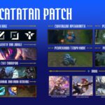 Patch Notes Terbaru 2026 Rangkuman Update Besar dan Dampaknya pada Meta Game