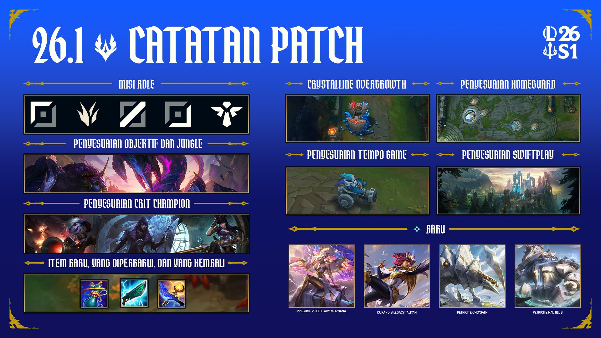 Patch Notes Terbaru 2026 Rangkuman Update Besar dan Dampaknya pada Meta Game