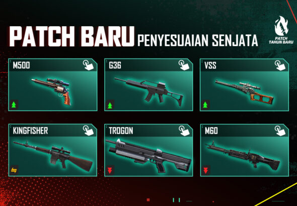 Patch Notes Terbaru Game Multiplayer Update Balance Karakter, Senjata, dan Sistem Ranking