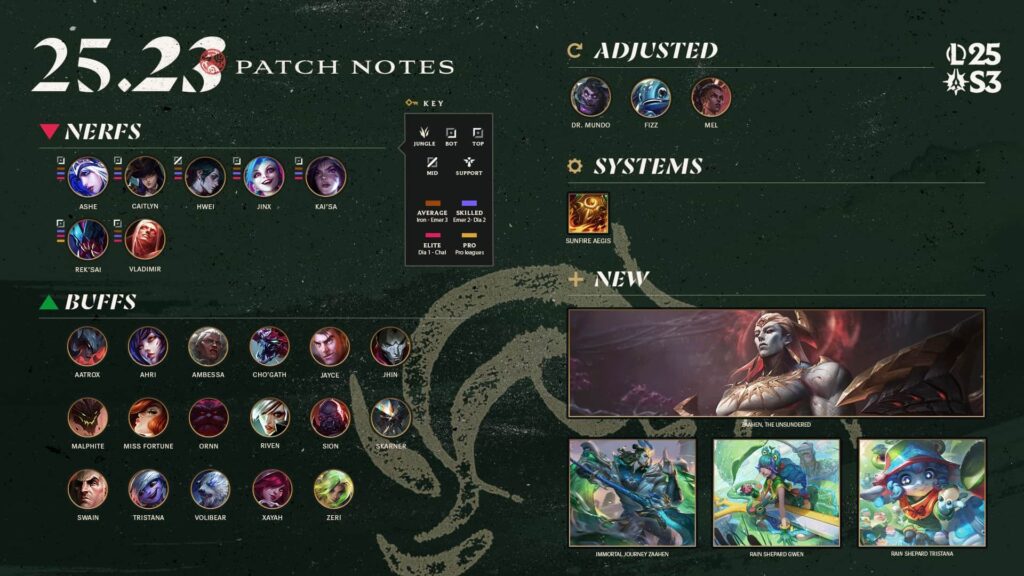 Ilustrasi patch notes game terbaru 2026 dengan update meta, buff, nerf, dan perubahan gameplay kompetitif