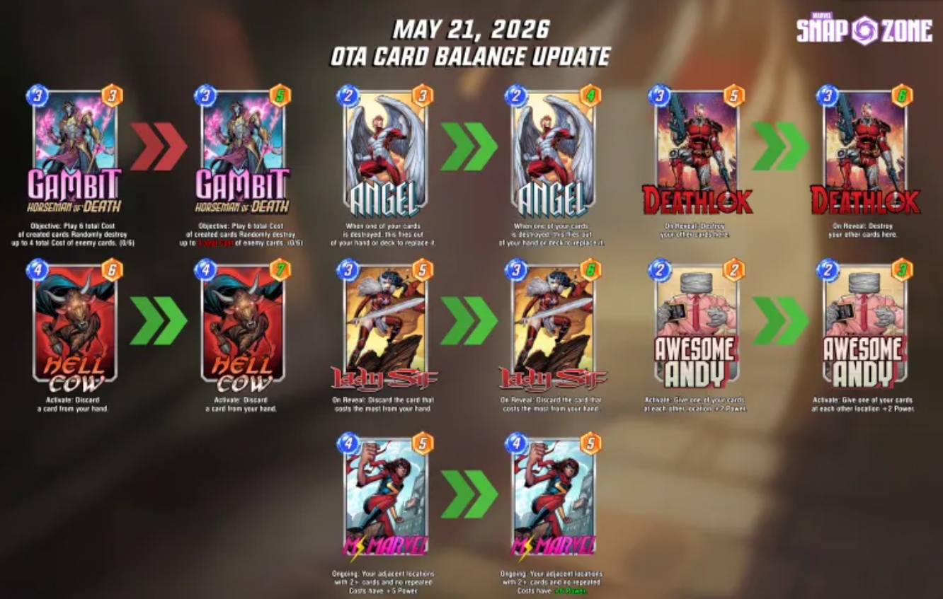 Ilustrasi patch notes game terbaru 2026 yang menunjukkan perubahan meta, buff, nerf, dan update gameplay